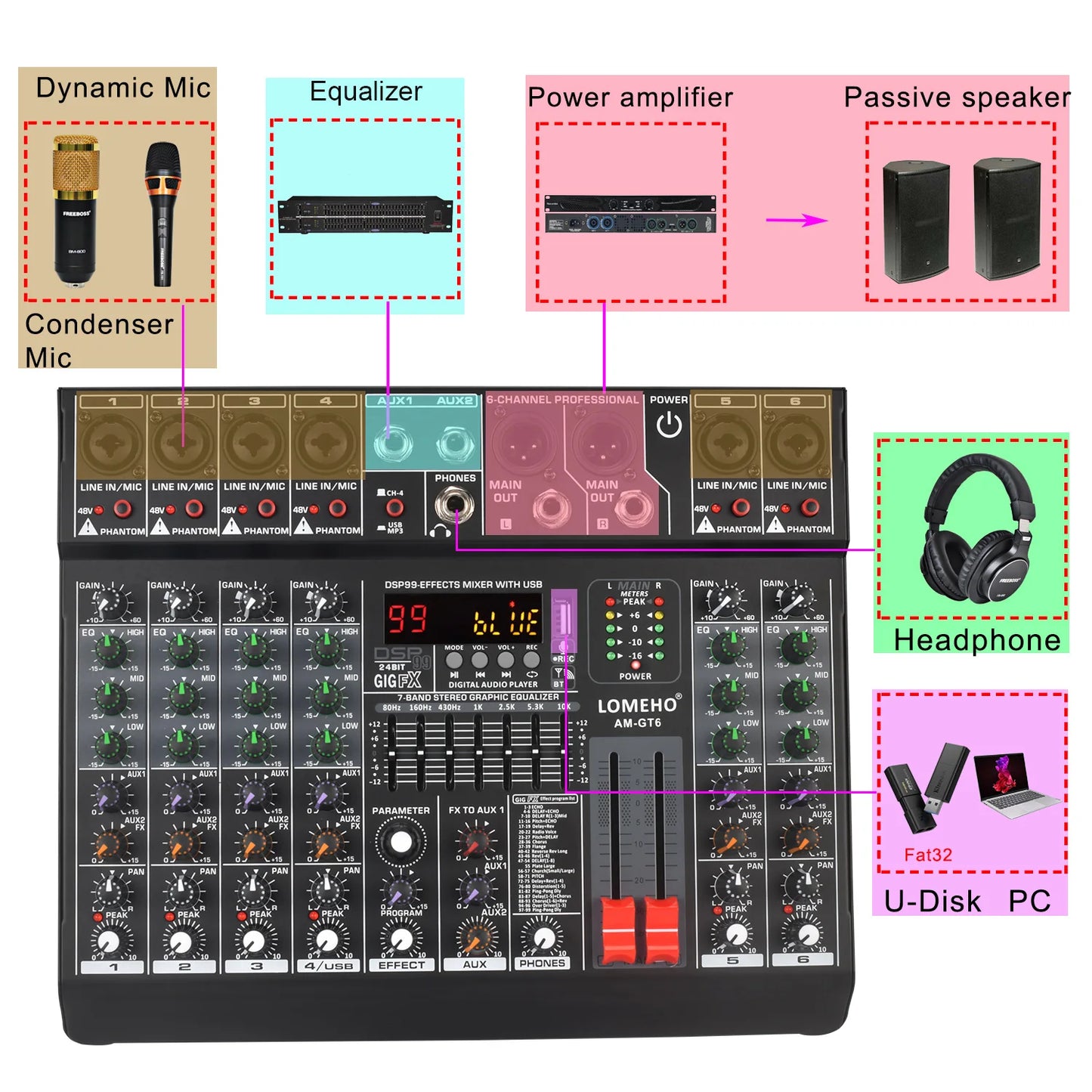 LOMEHO 6 Mono Channels Mixing Console 99 Digital Effects Bluetooth USB PC Sound Audio Mixer with 48V for Karaoke Church AM-GT6