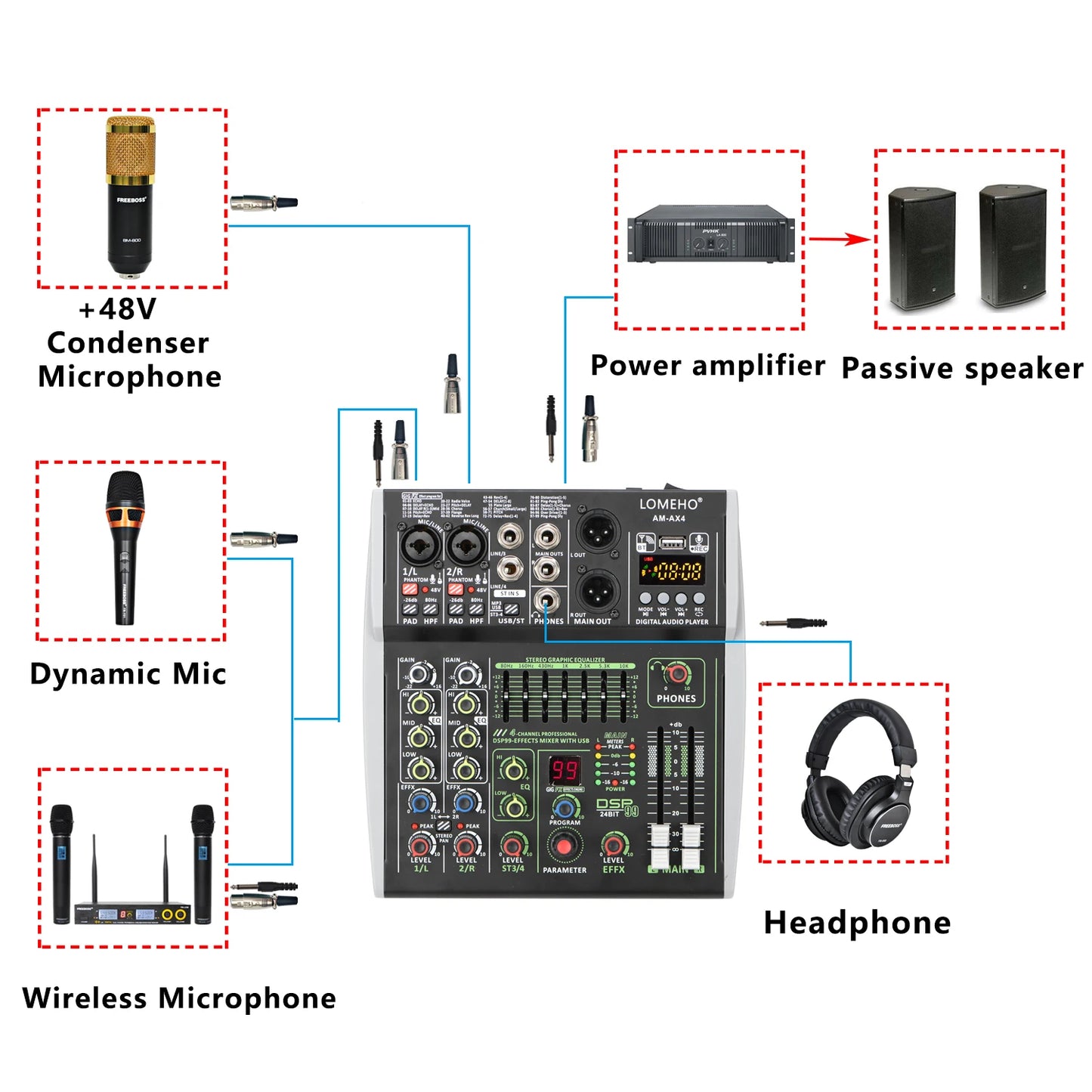 4/6 Channel Mixing Console 48V 99 DSP Effect Bluetooth Lomeho Audio DJ Mixer USB PC Play Record Podcast Sound Table AM-AX4
