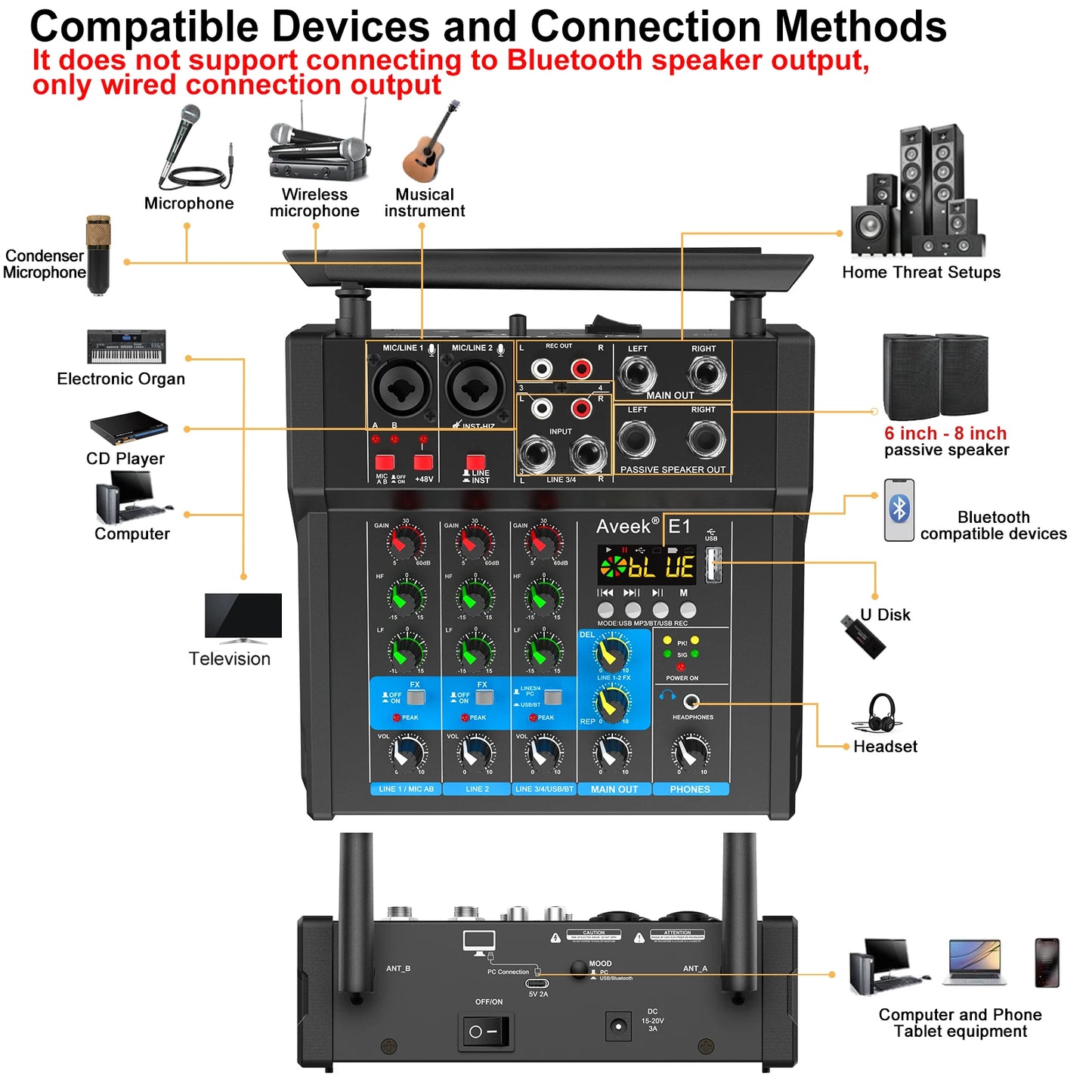 Aveek  Powered Amplifier Audio Mixer,Dual Wireless Mic Sound Board Console Digital USB BluetoothComputer DJ Mixing for Karaoke